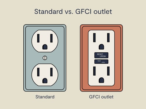 Standard_vs_GFCI_G&J
